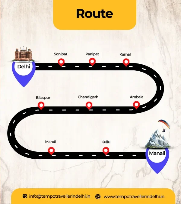 Delhi to Manali route map with stops at Sonipat, Panipat, Karnal, Ambala, Chandigarh, Bilaspur, Mandi and Kullu