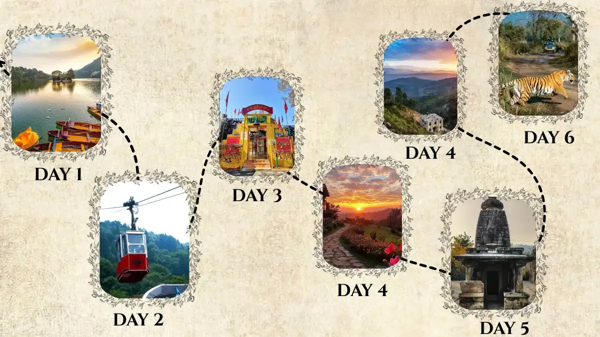 7 Day Uttarakhand Trip itinerary