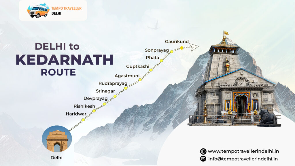 Delhi to Kedarnath Route By road