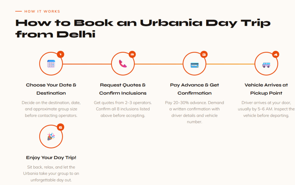 Inclusions of Same Day Trips with Urbania Van Booking in Delhi How to book Urbania for day trips from Delhi?