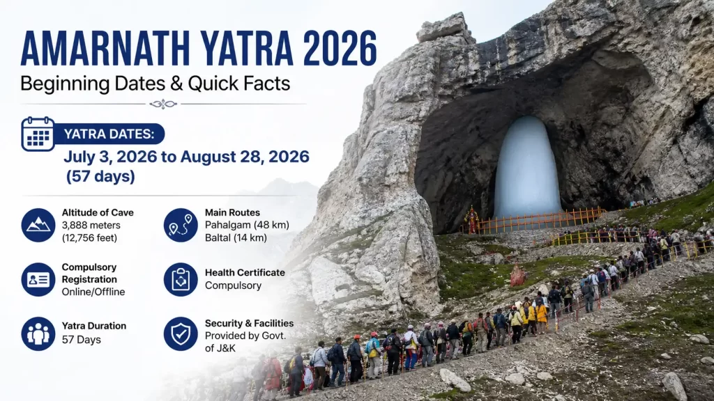 Amarnath Yatra 2026 Dates
